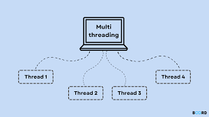 Custom Pthread, Malloc and File System